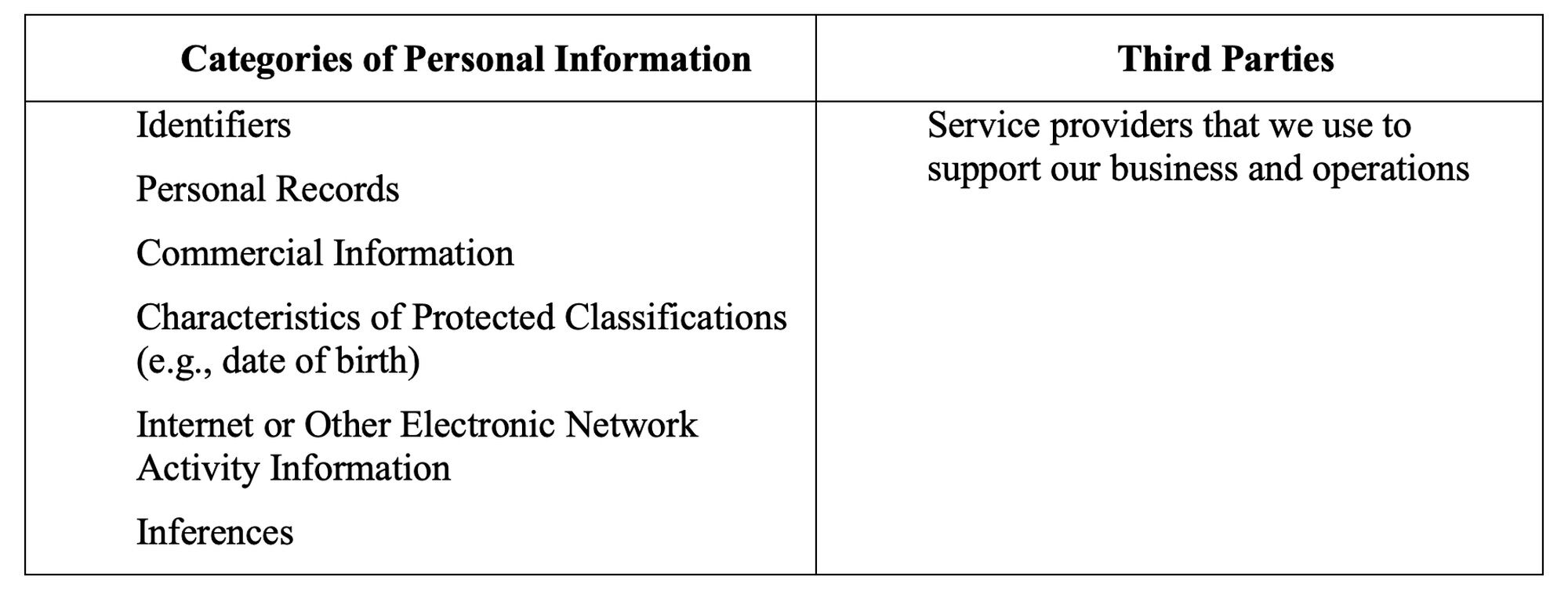 Personal Information Categories